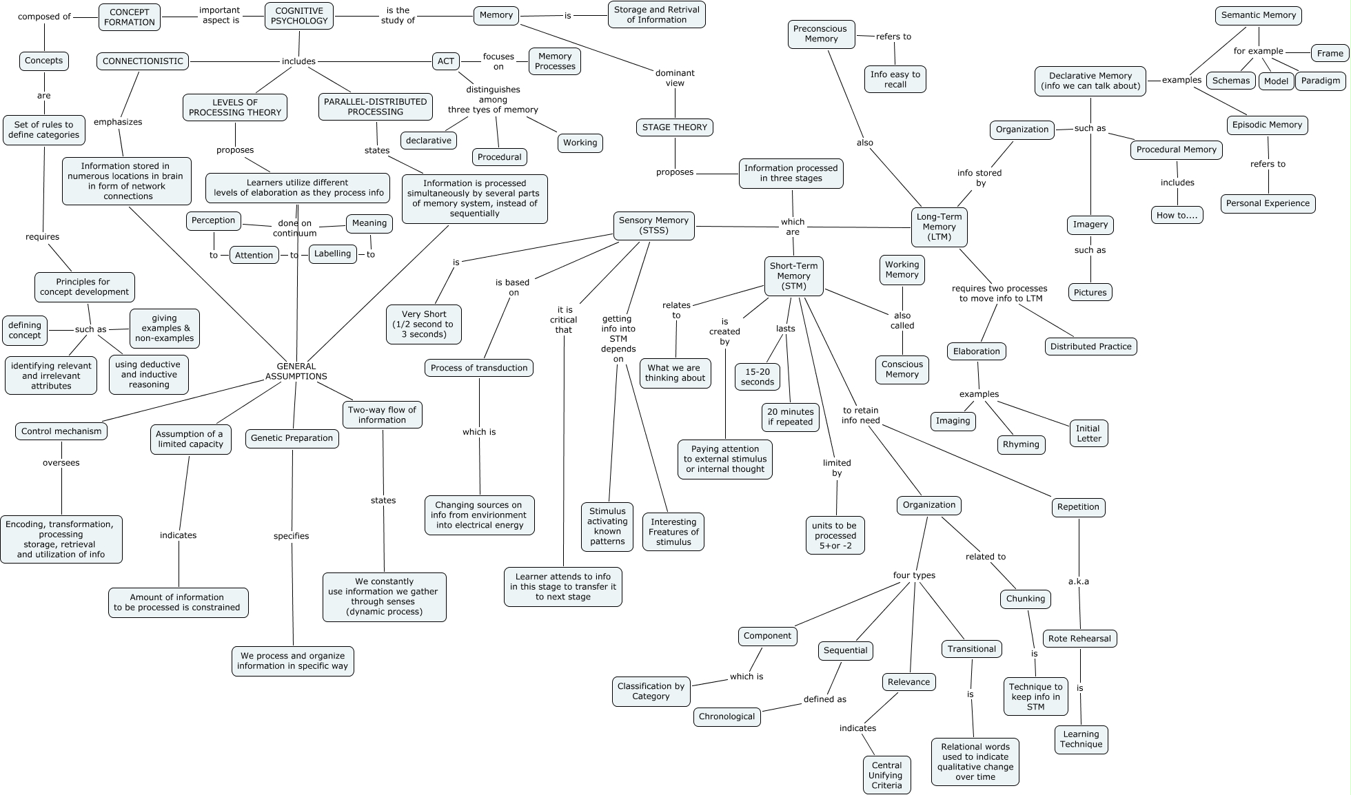 information-processing-4